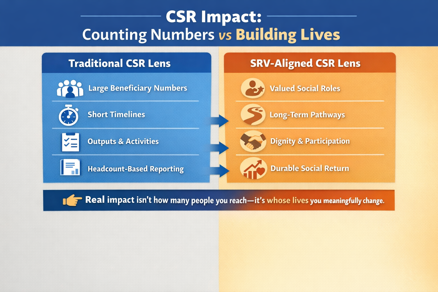 Inclusion That Delivers Real Impact: Why CSR Must Invest in Valued ...